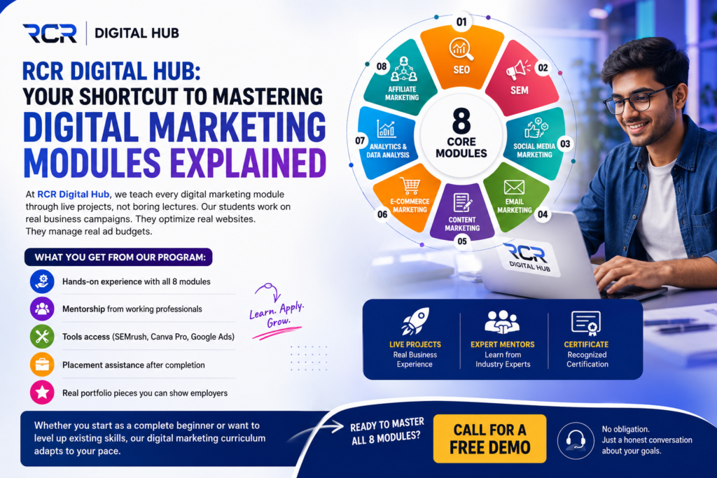 Digital Marketing Modules