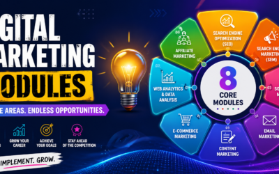 Digital Marketing Modules Simplified: Exploring the 8 Pillars of Online Success